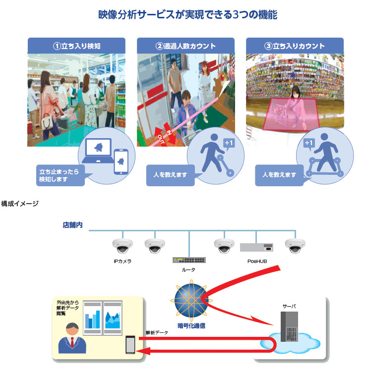 サービスイメージ