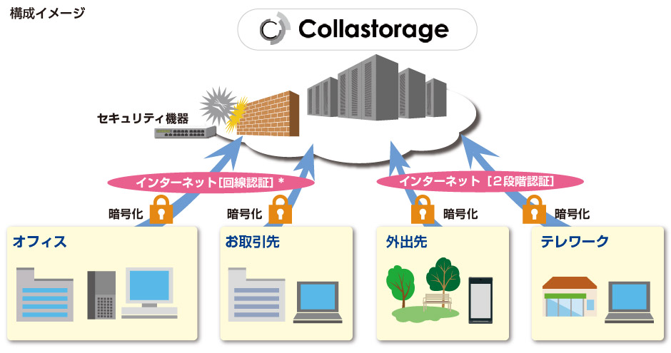 構成イメージ