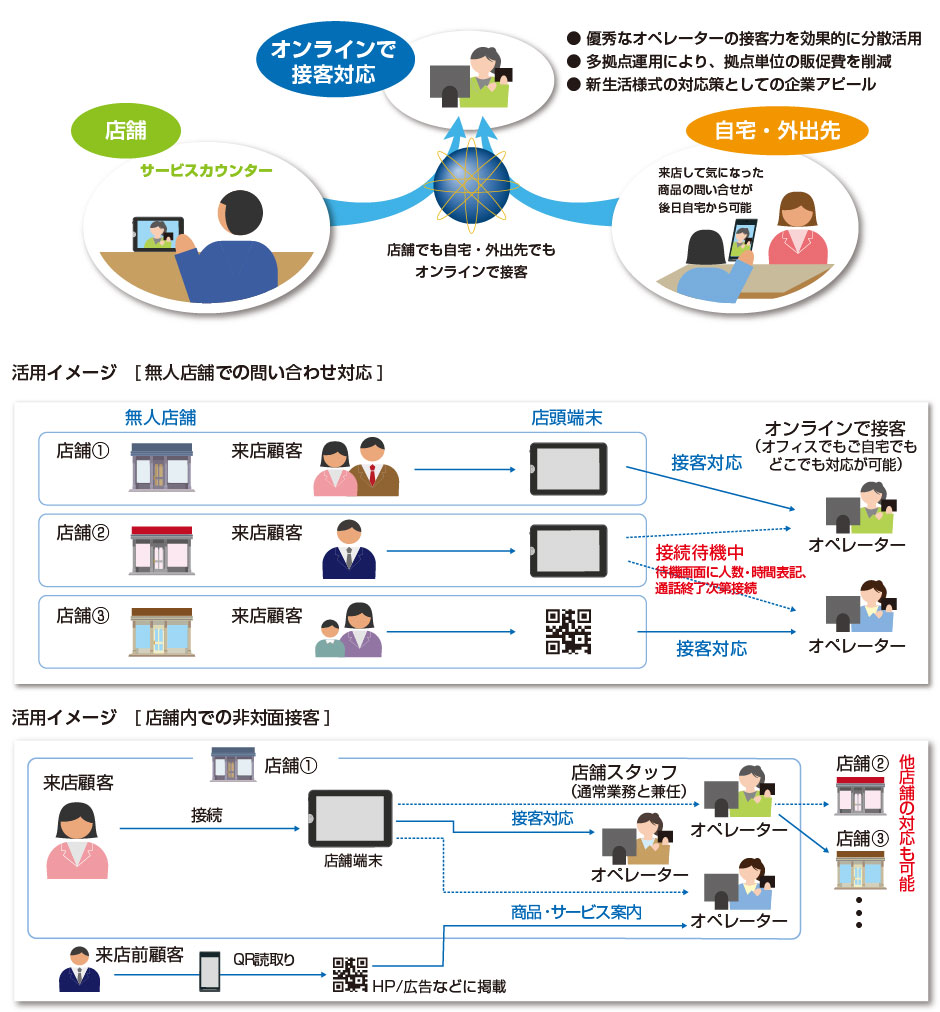 サービスイメージ