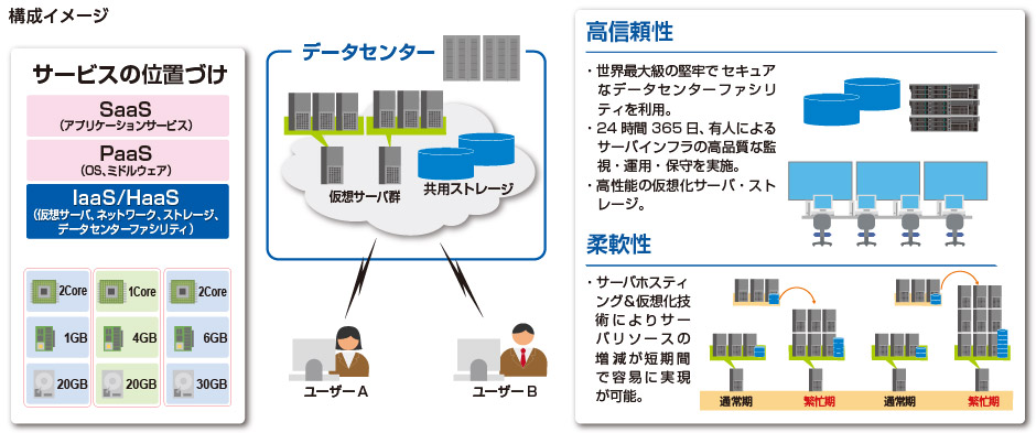 構成イメージ