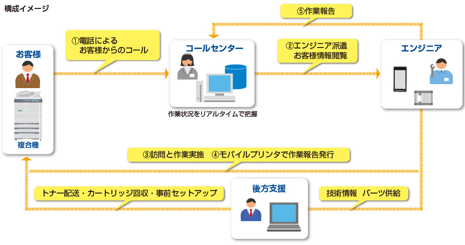 構成イメージ