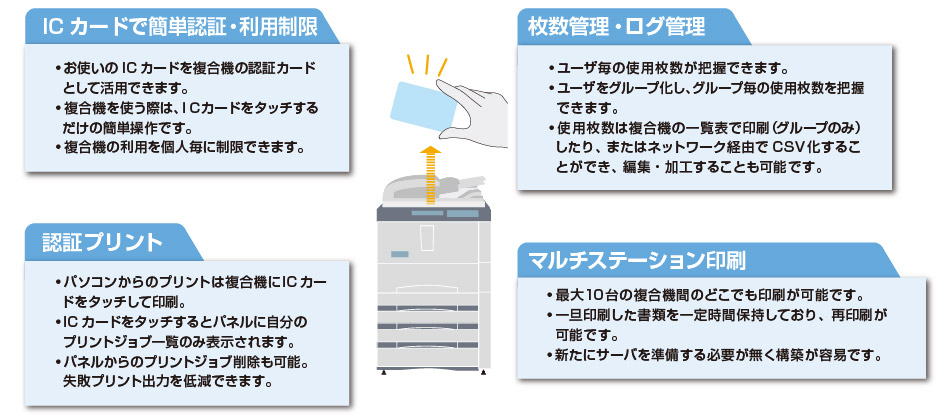 サービスイメージ