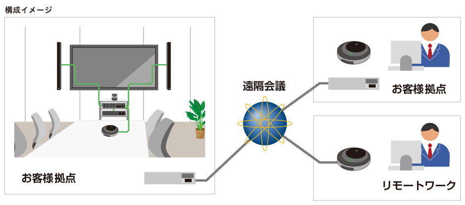 構成イメージ