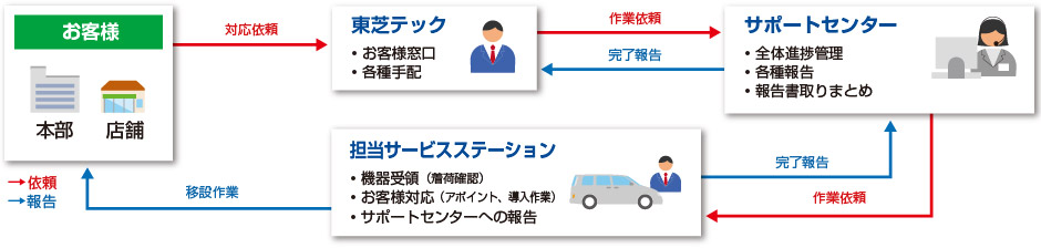 サービスイメージ