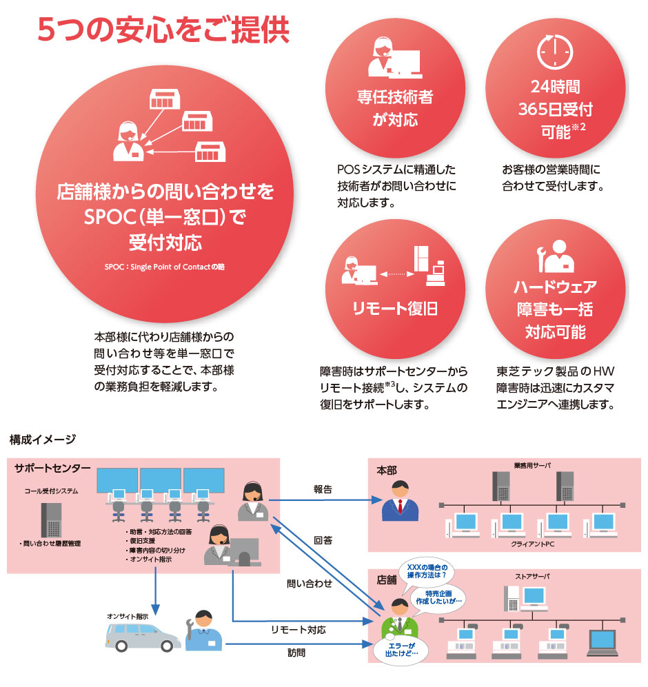 サービスイメージ