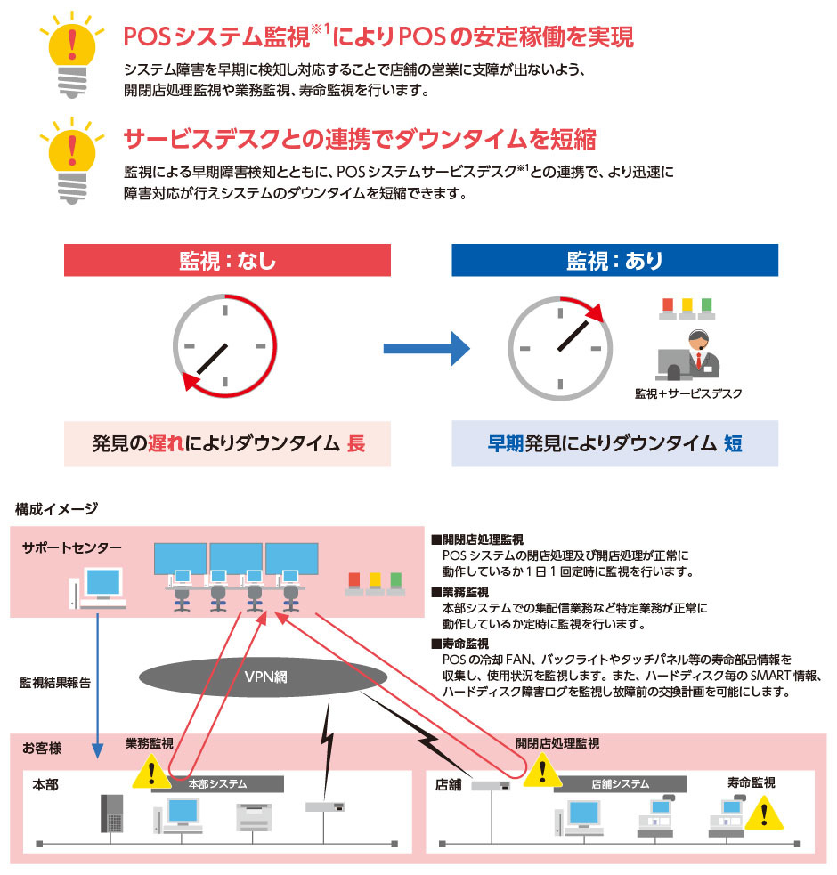 サービスイメージ