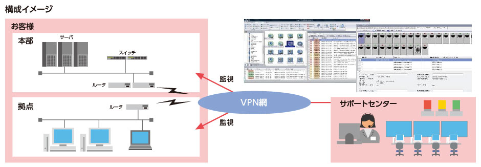 構成イメージ