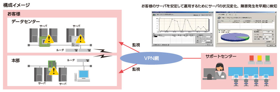 構成イメージ