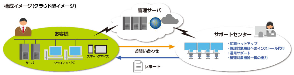 構成イメージ