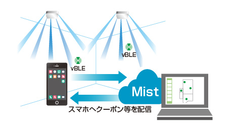 仮想ビーコンのイメージ