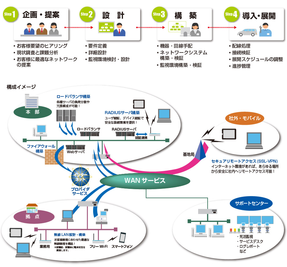 構成イメージ