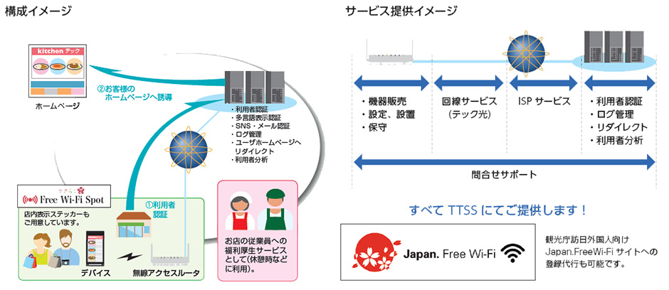 構成イメージ