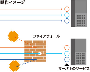 動作イメージ