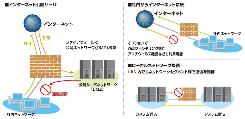 構成パターン