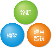 概要イメージ