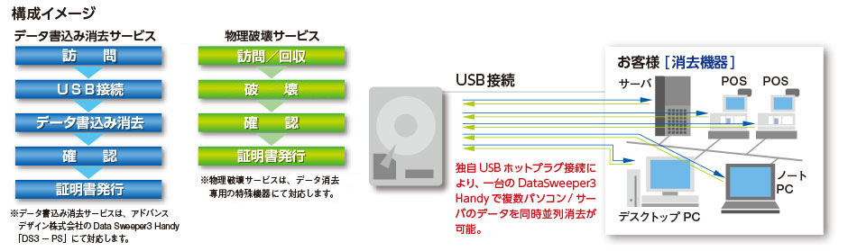 構成イメージ