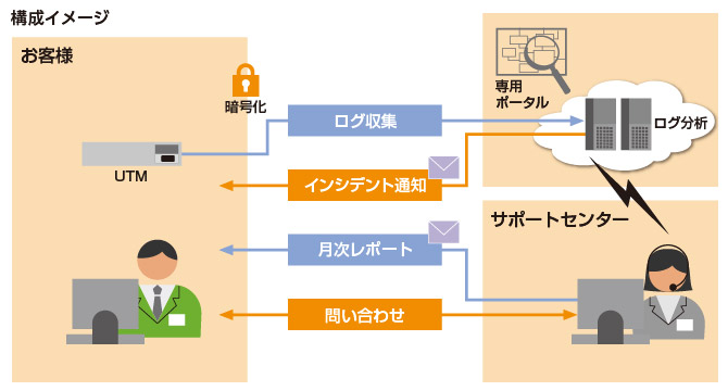 構成イメージ