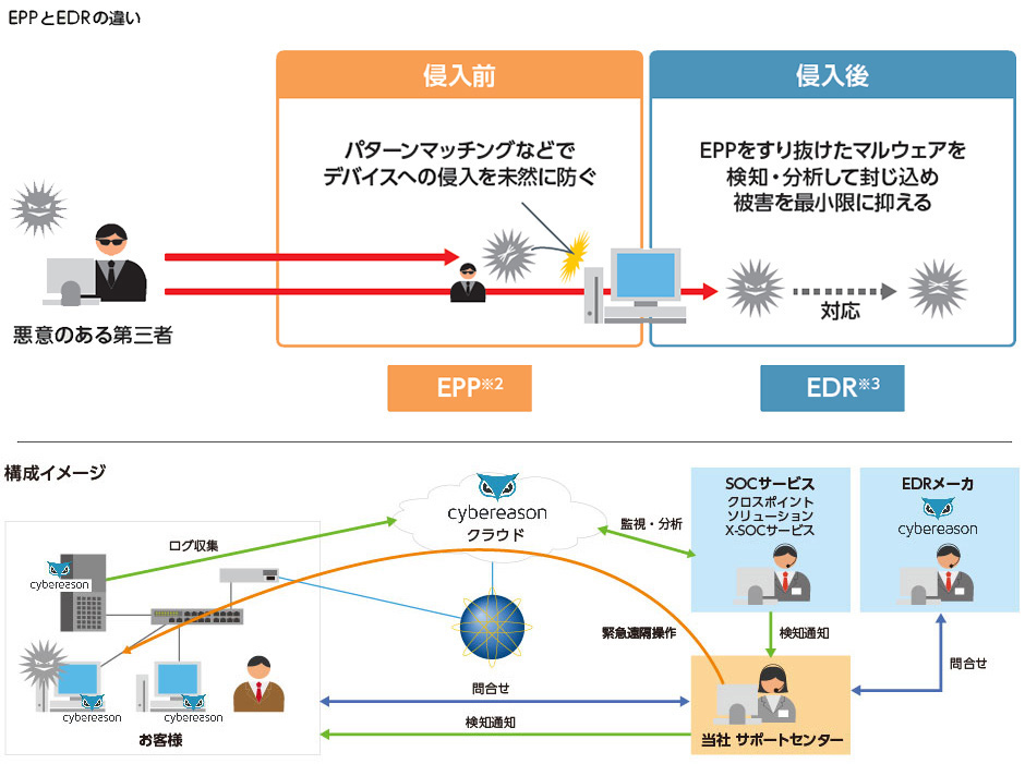 構成イメージ