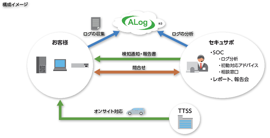 構成イメージ