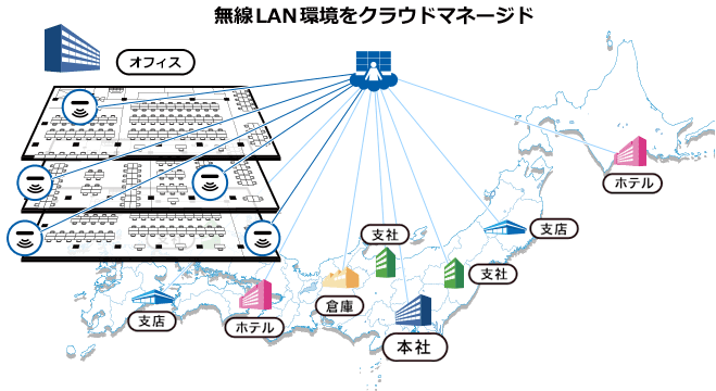 クラウドWIFIサービス説明図