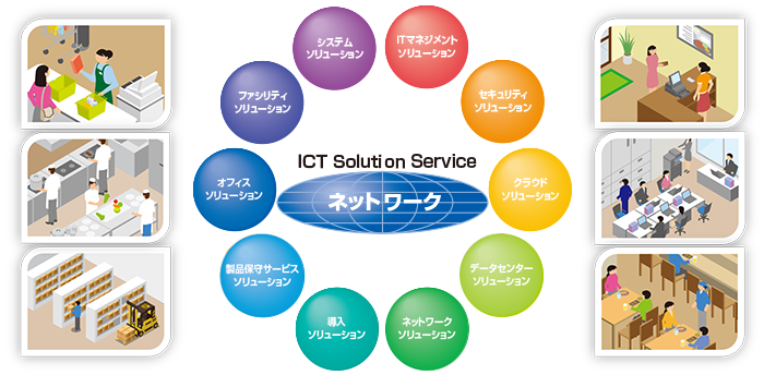 ICT Solution Service