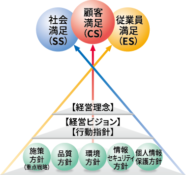 経営ビジョン