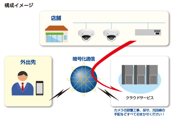 構成イメージ