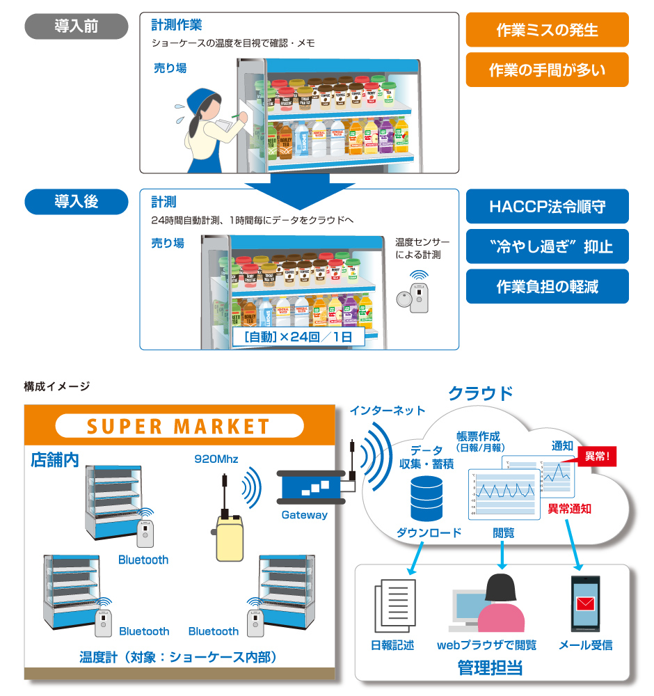 サービスイメージ