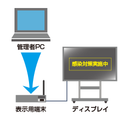 LAN配信 システム概要