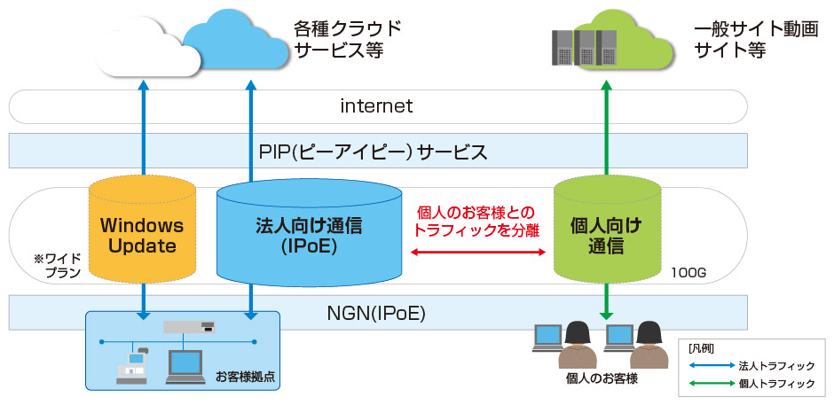 サービスイメージ