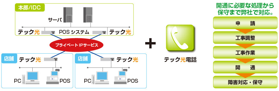 構成イメージ