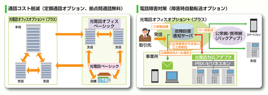 構成イメージ