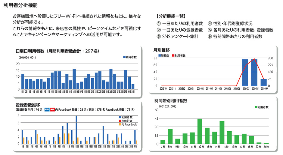 構成イメージ