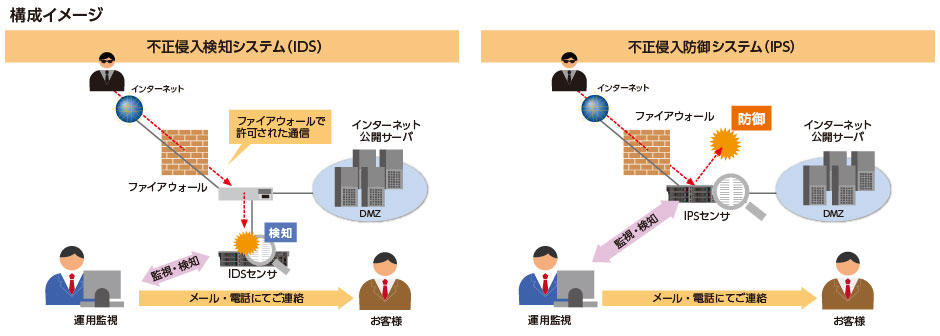 構成イメージ