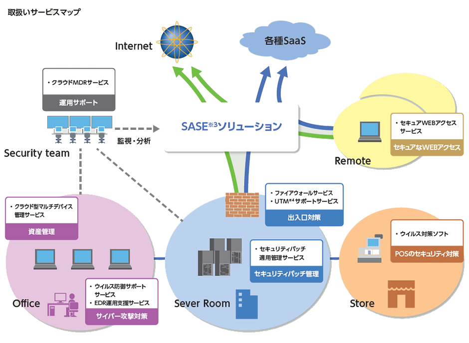 取扱いサービスマップ